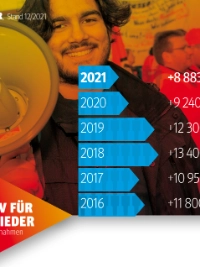 Neumitglieder 2021