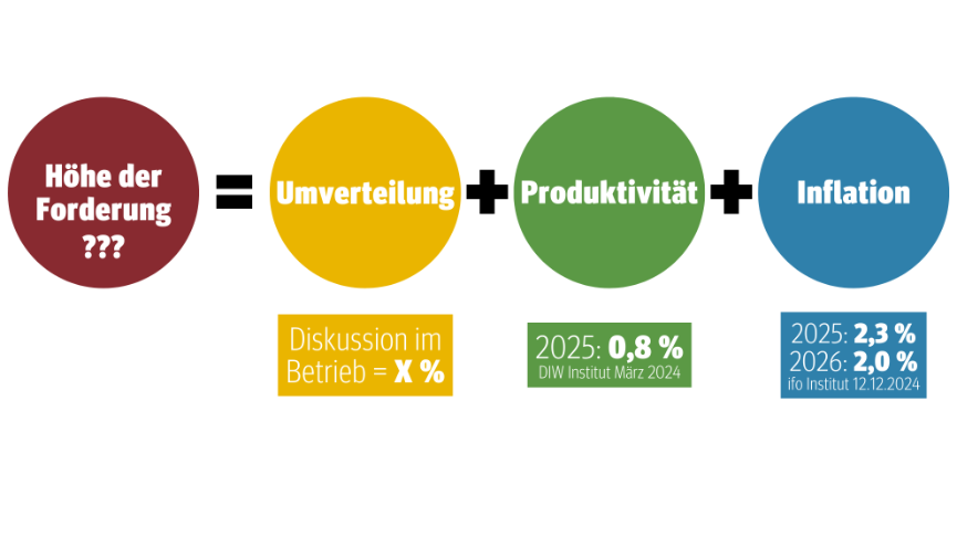 Erklaerung_Tarifforderung