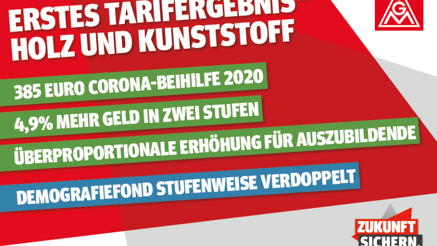 Grafik Tarifergebnis Holz und Kunststoff Niedersachsen/Bremen