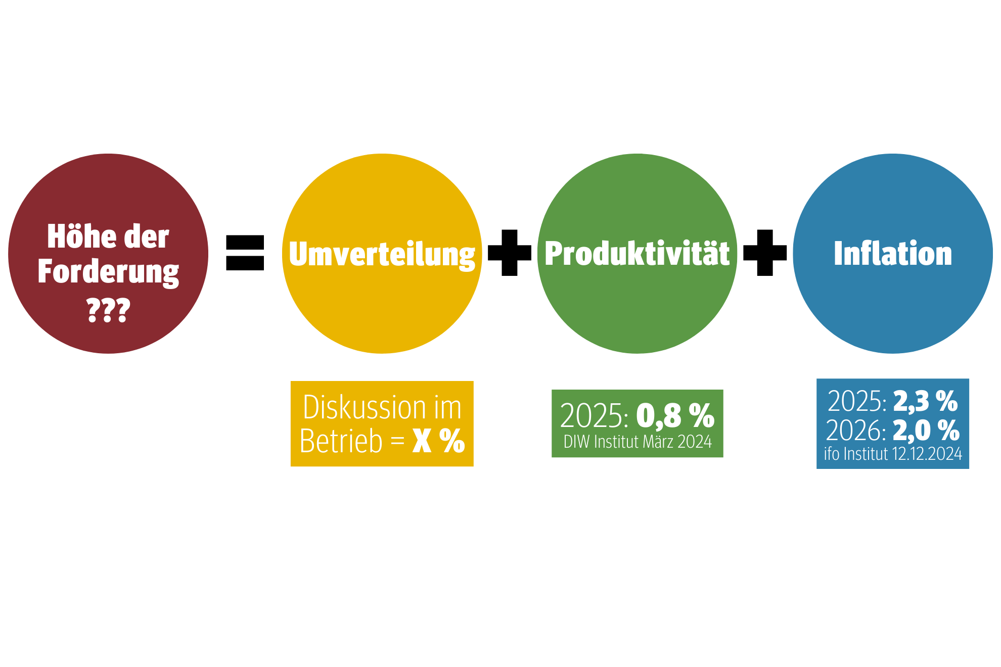 Erklaerung_Tarifforderung